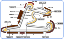 Karte von F-1 Shanghai